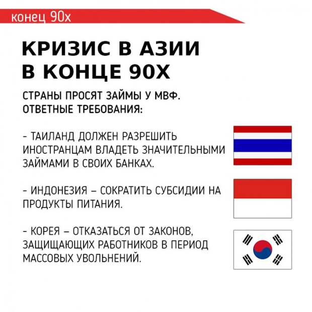 Инфографика: Причина экономических кризисов за последние 60 лет Инфографика: Причина экономических кризисов за последние 60 лет