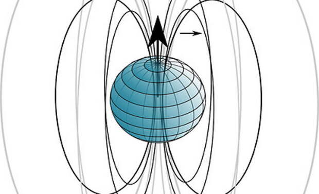 Доказано существование цикла смены магнитных полюсов Земли