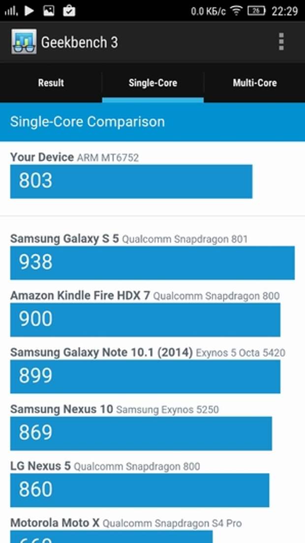 Lenovo Vibe S1 в Geekbench 3