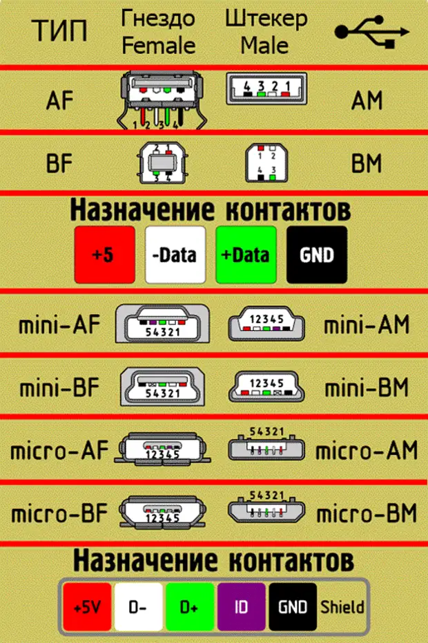 Провода юсб по цветам