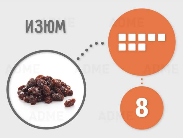 Сколько кубиков рафинада содержится в продуктах
