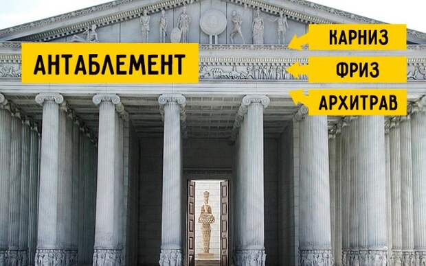 архитектурные термины с примерами