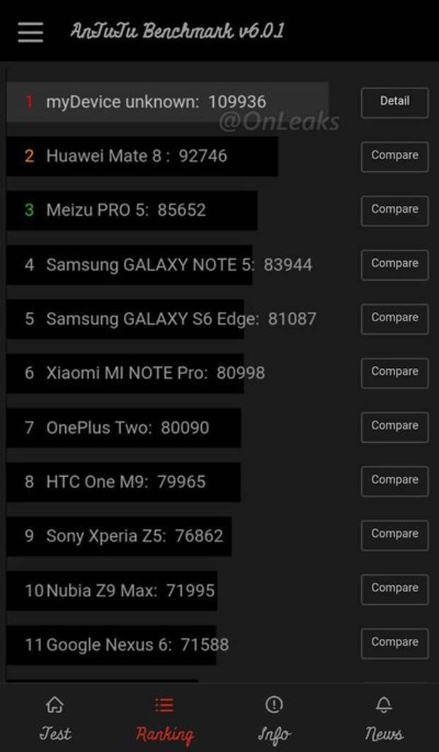 Antutu benchmark 7. Антуту HTC. Galaxy s7 ANTUTU. S7 Edge ANTUTU. Galaxy s6 Edge ANTUTU.