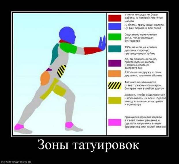 Смешные и только новые демотиваторы!