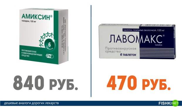Это нужно знать всем! Дорогие лекарства и их более дешевые аналоги аптека, лекарства, цены