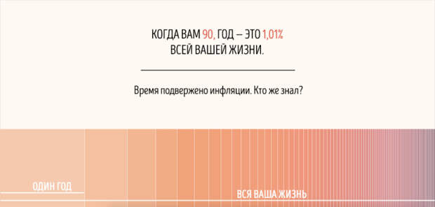 чему с возрастом время идет быстрее 