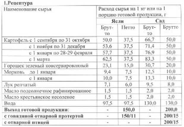 Технологическая карта зеленый горошек консервированный для доу