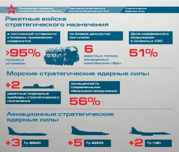 Вооруженные силы России. Итоги 2015 года