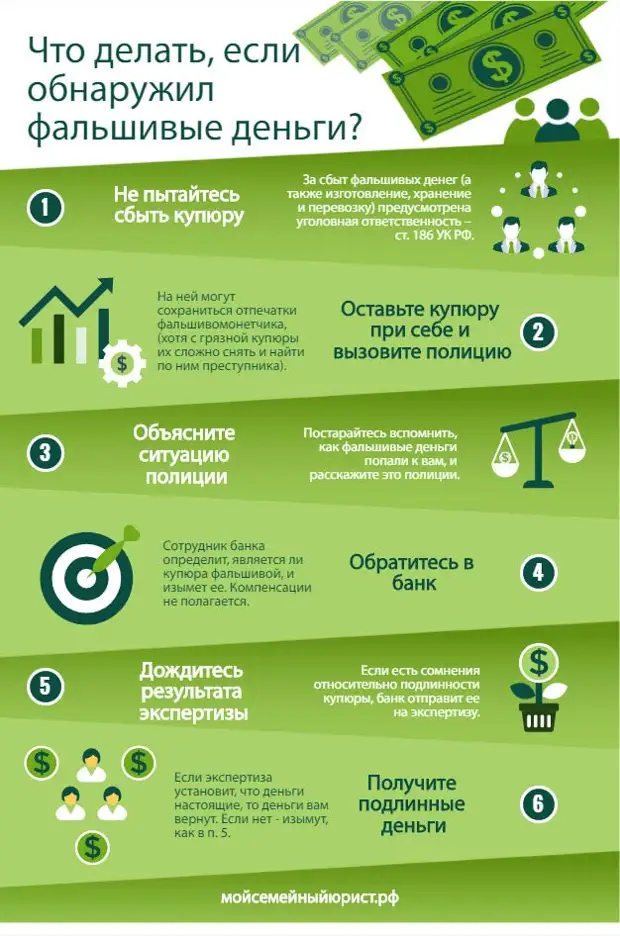 Обнаружил фальшивую купюру: что делать?