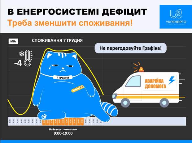 Похоже, на Украине начинается то, о чем предупреждали эксперты – последствия прошлогодних ударов России...