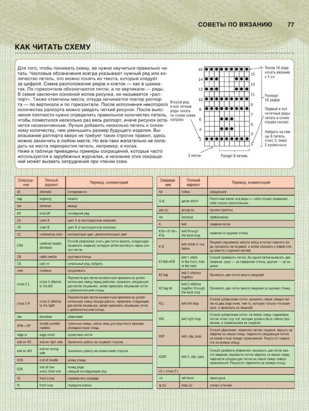 Вязание 最有用的全面的和现代的教程 （1） - 紫苏 - 紫苏的博客
