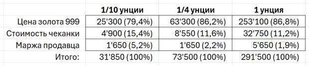 Стоимость чеканки.png Стоимость чеканки.png