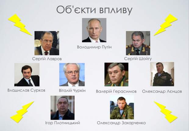 Киев и НАТО разрабатывают операцию по устранению Путина и его окружения