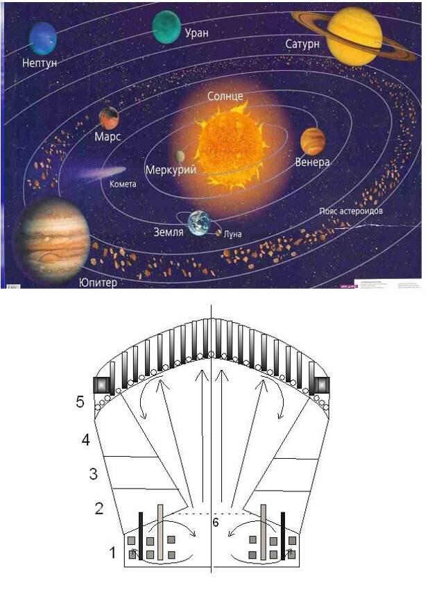 Космическая колония на марсе. Освоение солнечной. Каллисто спутник колонизация. Освоение солнечной. Картинка мир космоса рисованная.