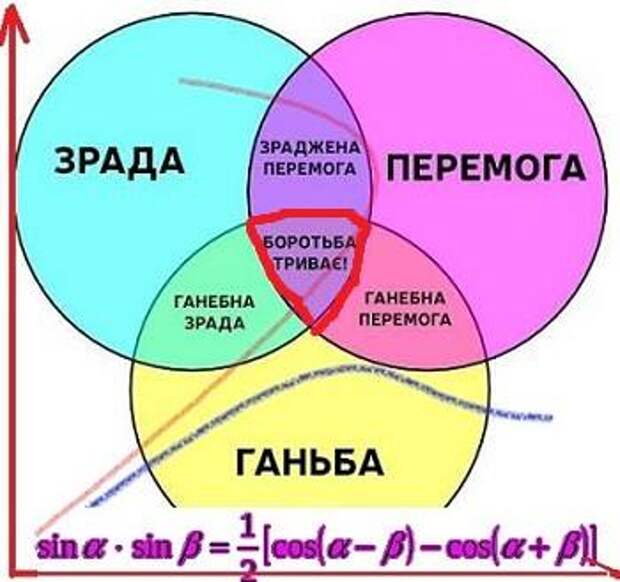 Зарад Перемога Ганьба