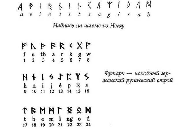 Руны (I –V век н.э.)