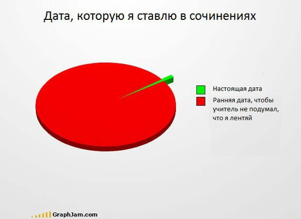 Забавные графики дата