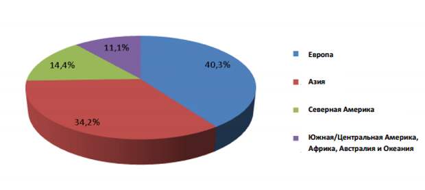 Интернет-опрос AV-Comparatives 2014: Респонденты
