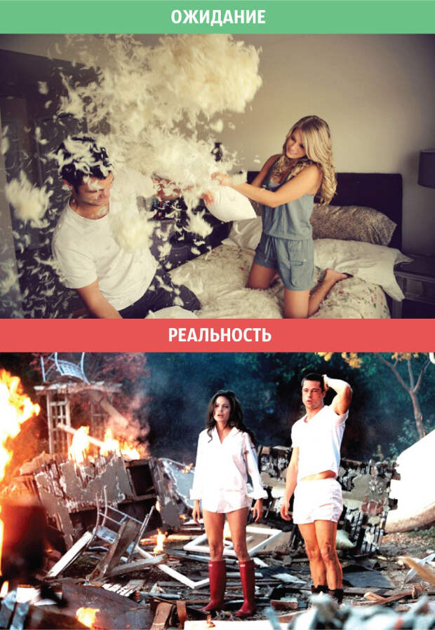 отношения 