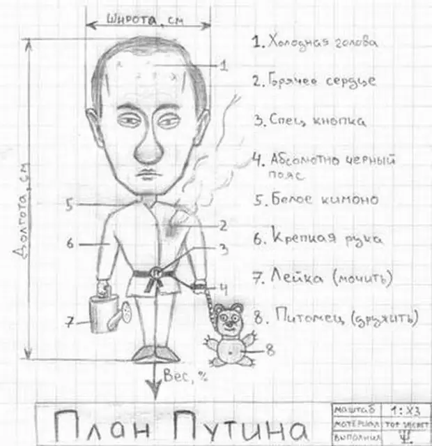 Смешной рисунок путина