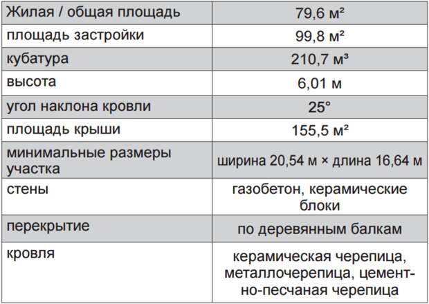 Компактный дом для экономных