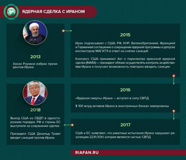 Как американские политики сотрудничали с террористами в политической борьбе с Ираном