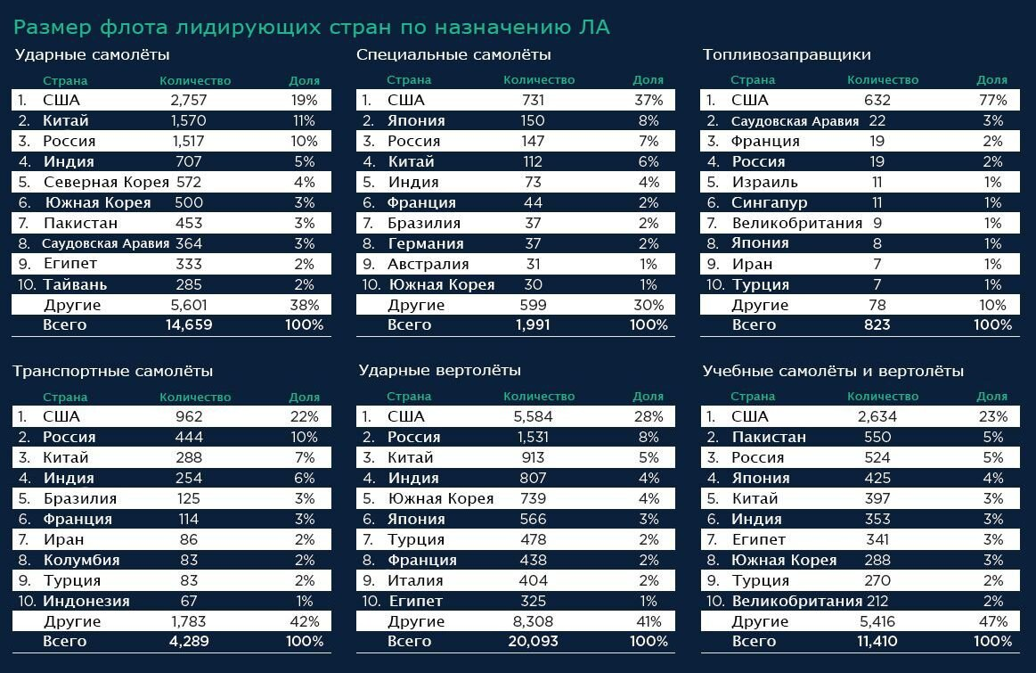 SFERA — Pro Технологии