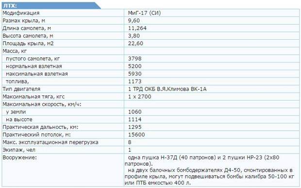 Истребители МиГ истеребитель, миг, микоян, самолет