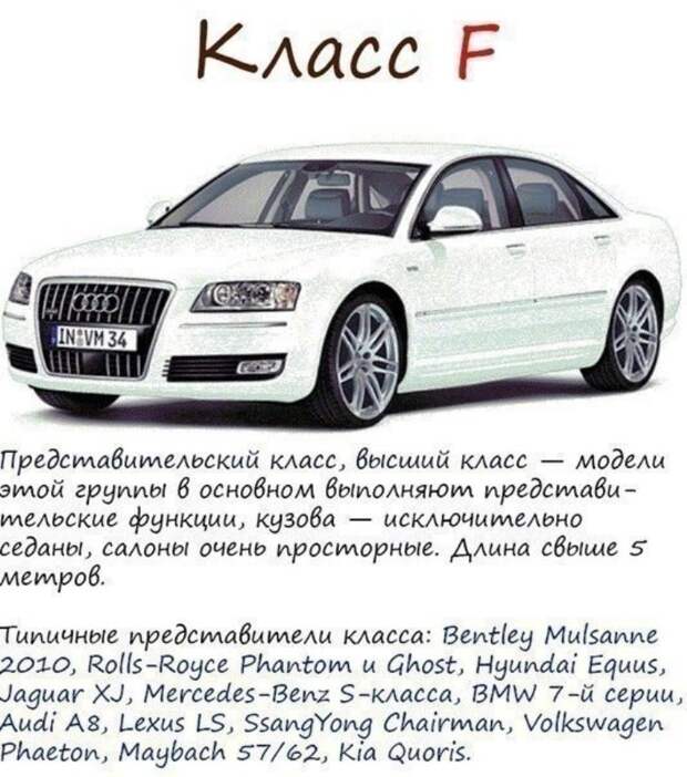 Какого класса бывают автомобили? Короткая инструкция