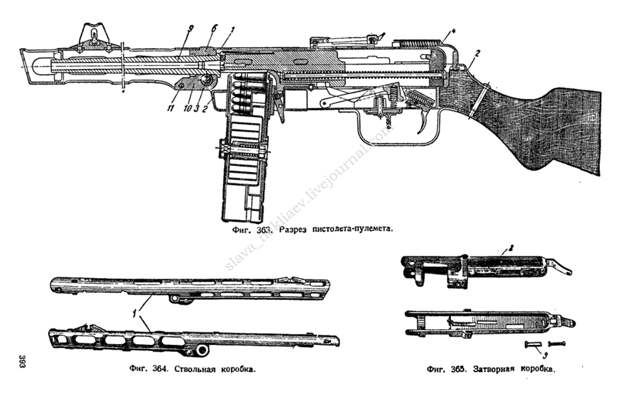 Факты, байки и курьезы Великой Победы  ВОВ 1941-1945, байки, курьезы, факты