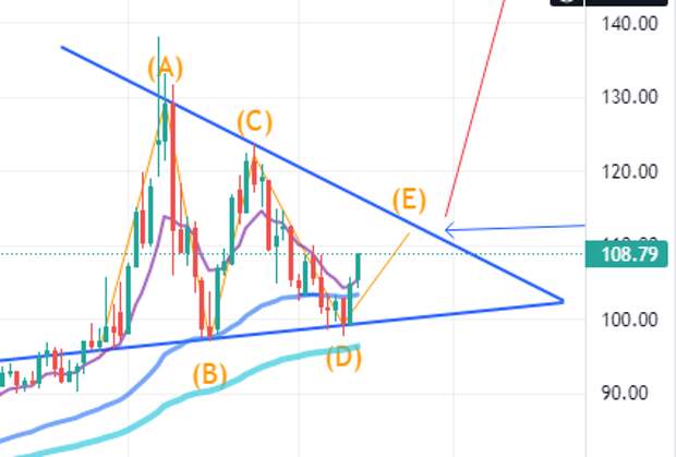 Нефть. Все идет по плану