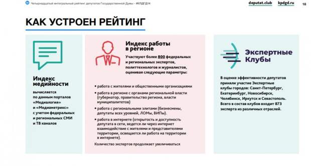 КПДГД. Коэффициент полезности депутатов Госдумы. 8 созыв. Начало