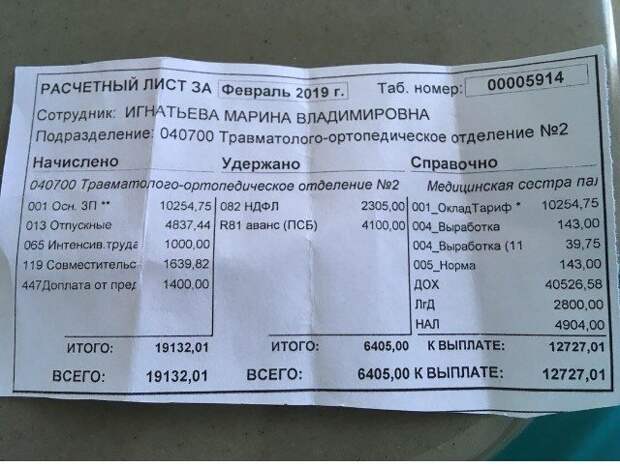 Врач опубликовал данные о зарплате Здоровье, Новости, Длиннопост, Зарплата, Медицина