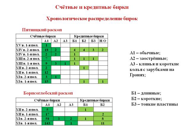 Слайд22 Слайд22