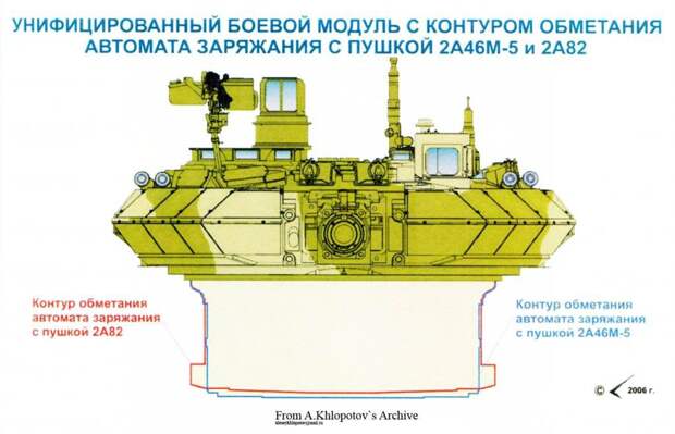 Контур обметания АЗ 2А46М-5 и 2А82. Контур обметания АЗ 2А46М-5 и 2А82. Т-99 "Приоритет", Танк Т-14 "Армата", армия, описание, россия, танк