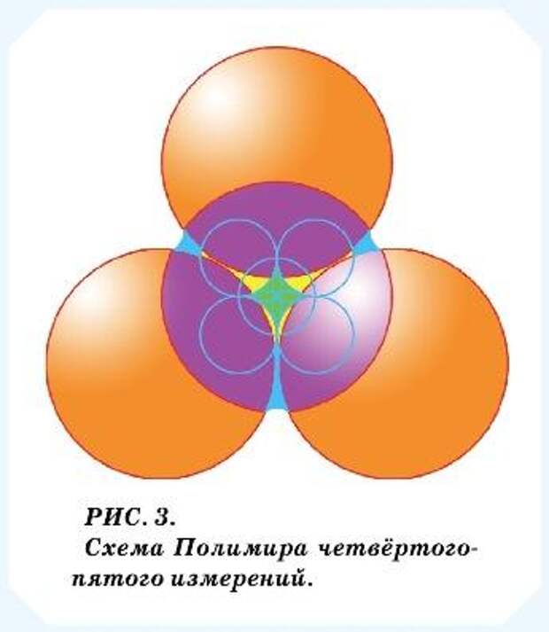 ВЕЛИКИЙ ПОДАРОК  ЯРОСВЕТА