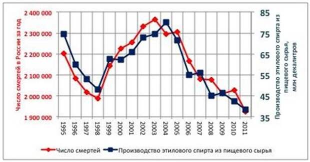 Производство_этилового_спирта