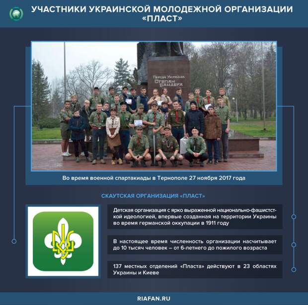 Украинские скауты-«пластуны»