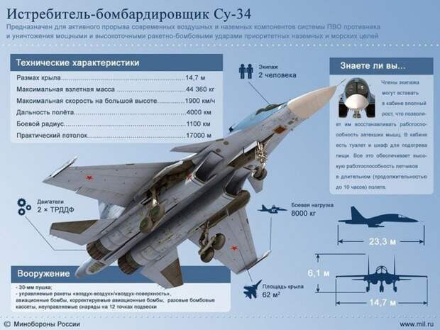 Хрясь! Почему русские ошарашили Запад в Сирии Хрясь! Почему русские ошарашили Запад в Сирии