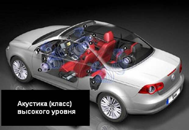 правильный выбор акустики