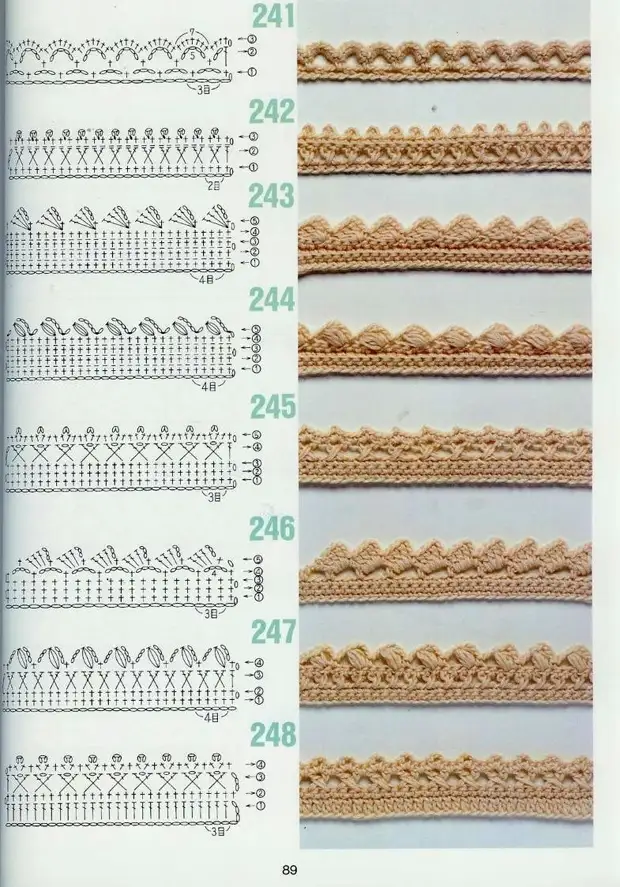 Кромка крючком схемы