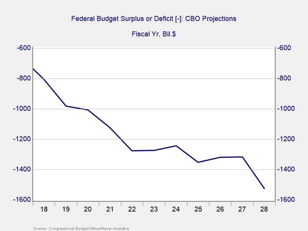 deficit