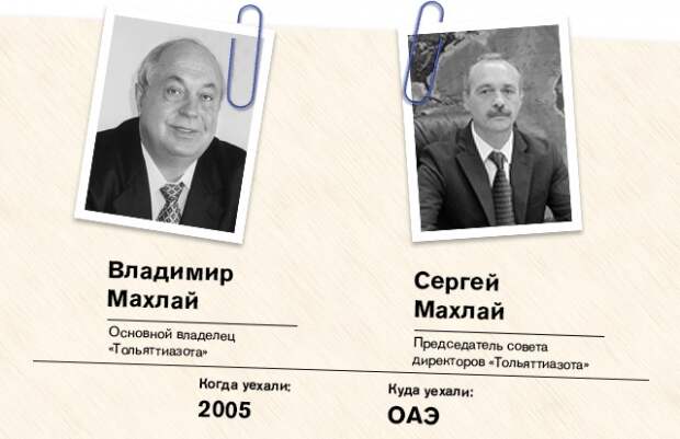 Владимир Махлай, Сергей Махлай