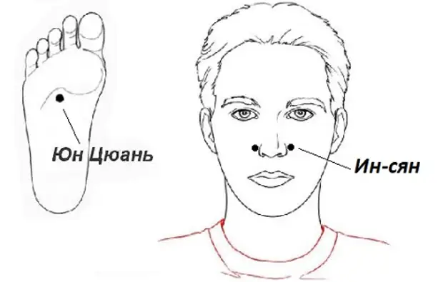 Точки молодости на лице схема