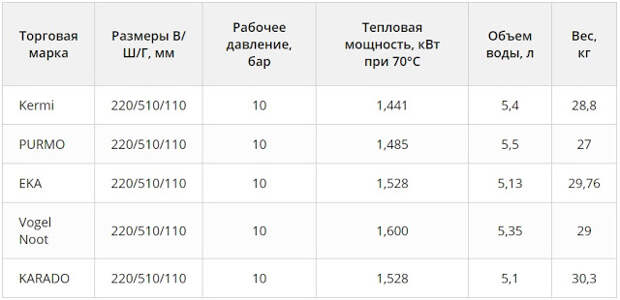 Услуги сантехника в Москве и Московской области