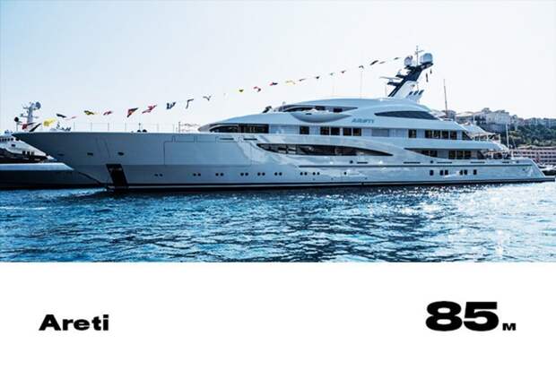 15. Areti forbes, богатство, миллиардер, рейтинг, роскошная жизнь, россия, яхта
