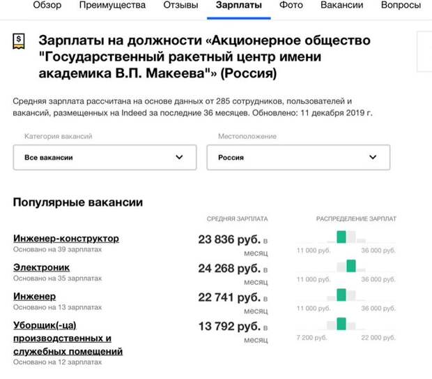 Популярный блогер удивился зарплате инженера в ракетном центре на Урале. «Как он живет на эти деньги?»