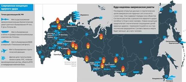 Потенциальные цели ядерных ударов по РФ (по опубликованным в 2001 году данным)
