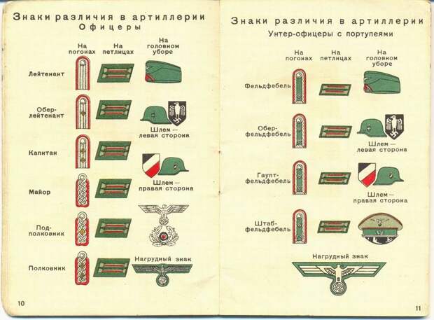 Какие знаки различия были у немецкой армии в 1941 году 