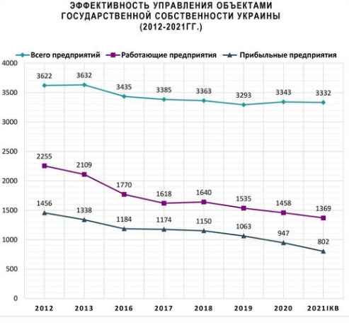 Результат бескомпромиссных украинских реформ